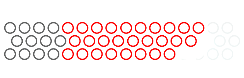 shape
